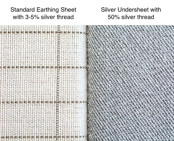 earthing sheet vs silver undersheet