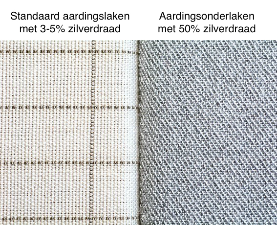 aardingslaken vs aardingsonderlaken