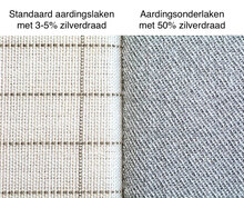 aardingslaken vs aardingsonderlaken