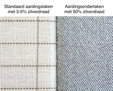 aardingslaken vs aardingsonderlaken